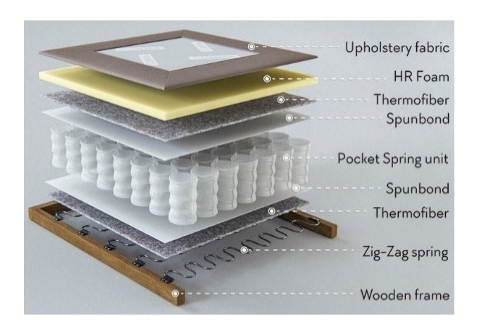 Salon Angle Calypso Salon Angle Calypso